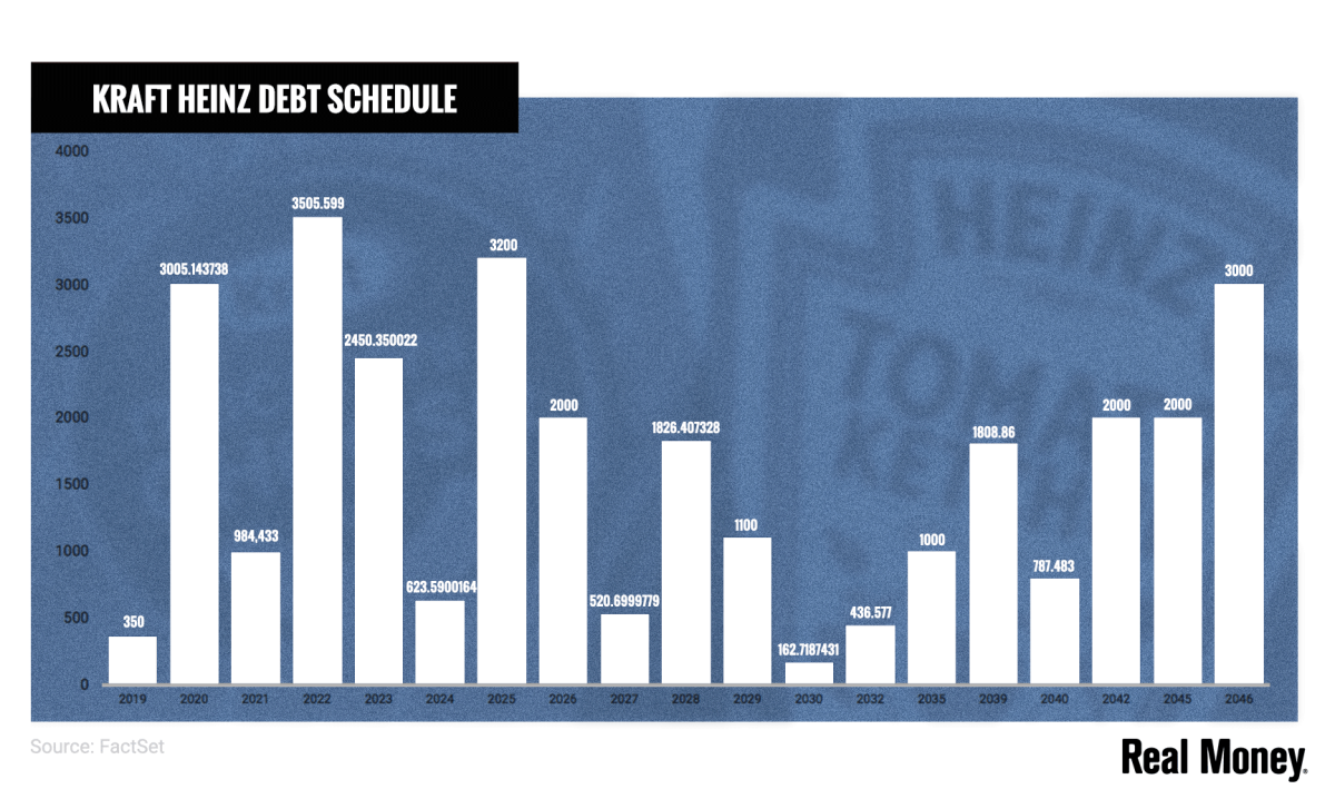 kraft-heinz-jumps-after-completing-accounting-investigation-thestreet