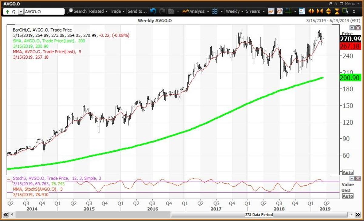 Buy Broadcom On Earnings Weakness - TheStreet