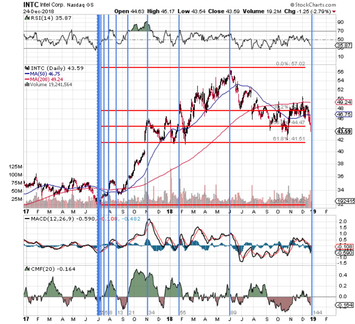 5 Reasons Why Intel Is A Buy Right Now - TheStreet