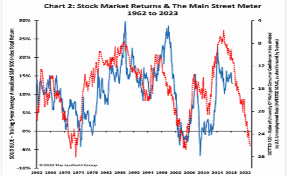 One Weird Market Indicator Is Hinting Stocks Will Perform Terribly ...