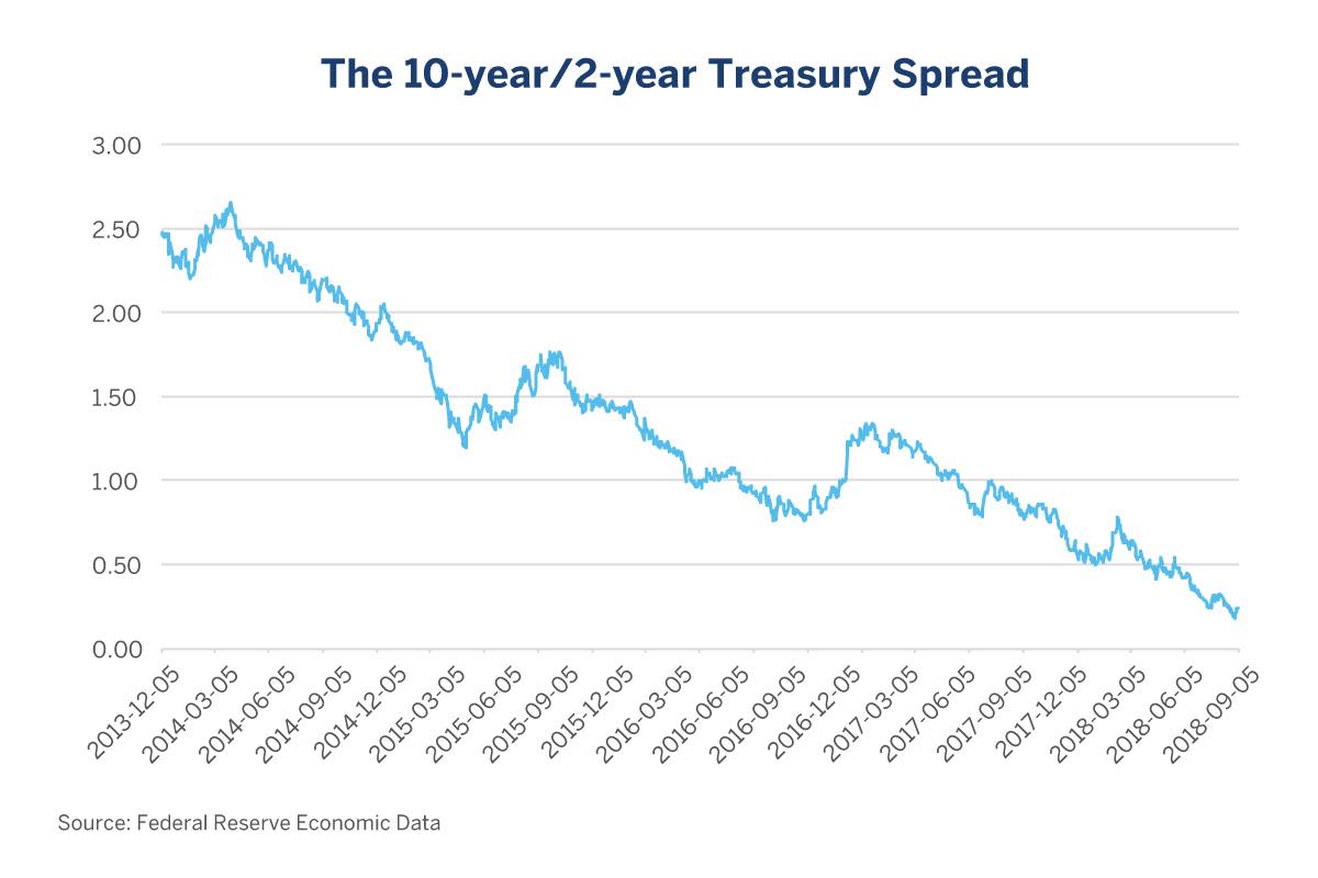 This Is the Key Recession Indicator to Watch - TheStreet