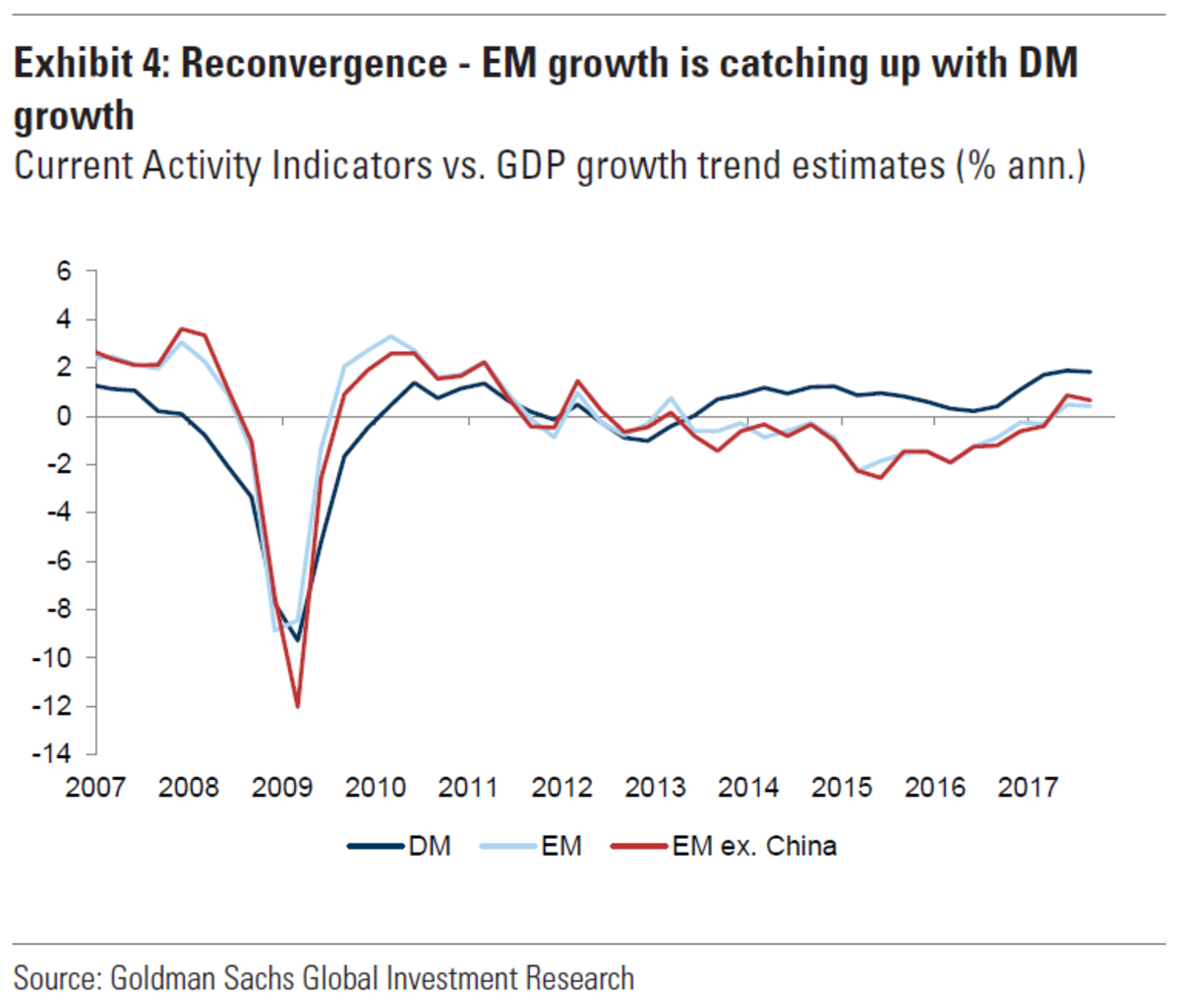 Goldman Sachs Is More Bullish On Commodities Than It Has Been In A ...