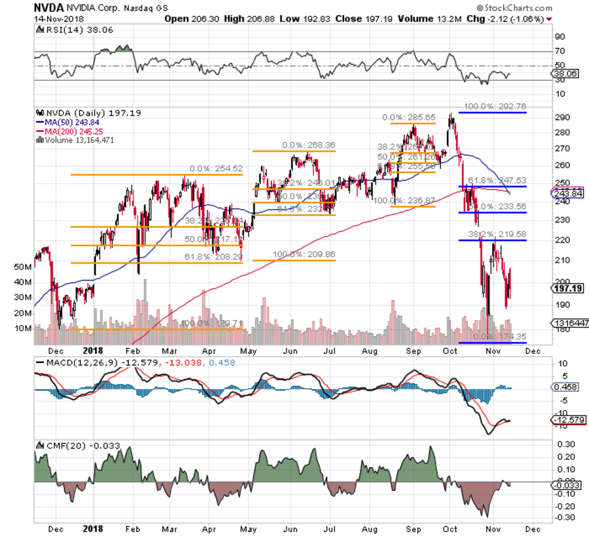 Nvidia Q4 2024 Earnings Date – When Will the Graphics Giant Reveal Its ...