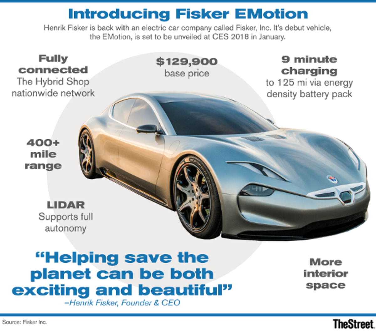 Henrik Fisker's All-New $129,000 Electric Car Will Debut at CES