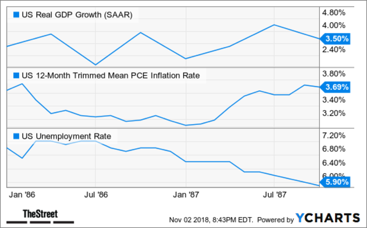 Top 10 ETF Picks for 2020