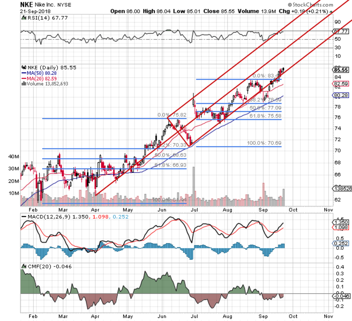 Nke clearance earnings whisper