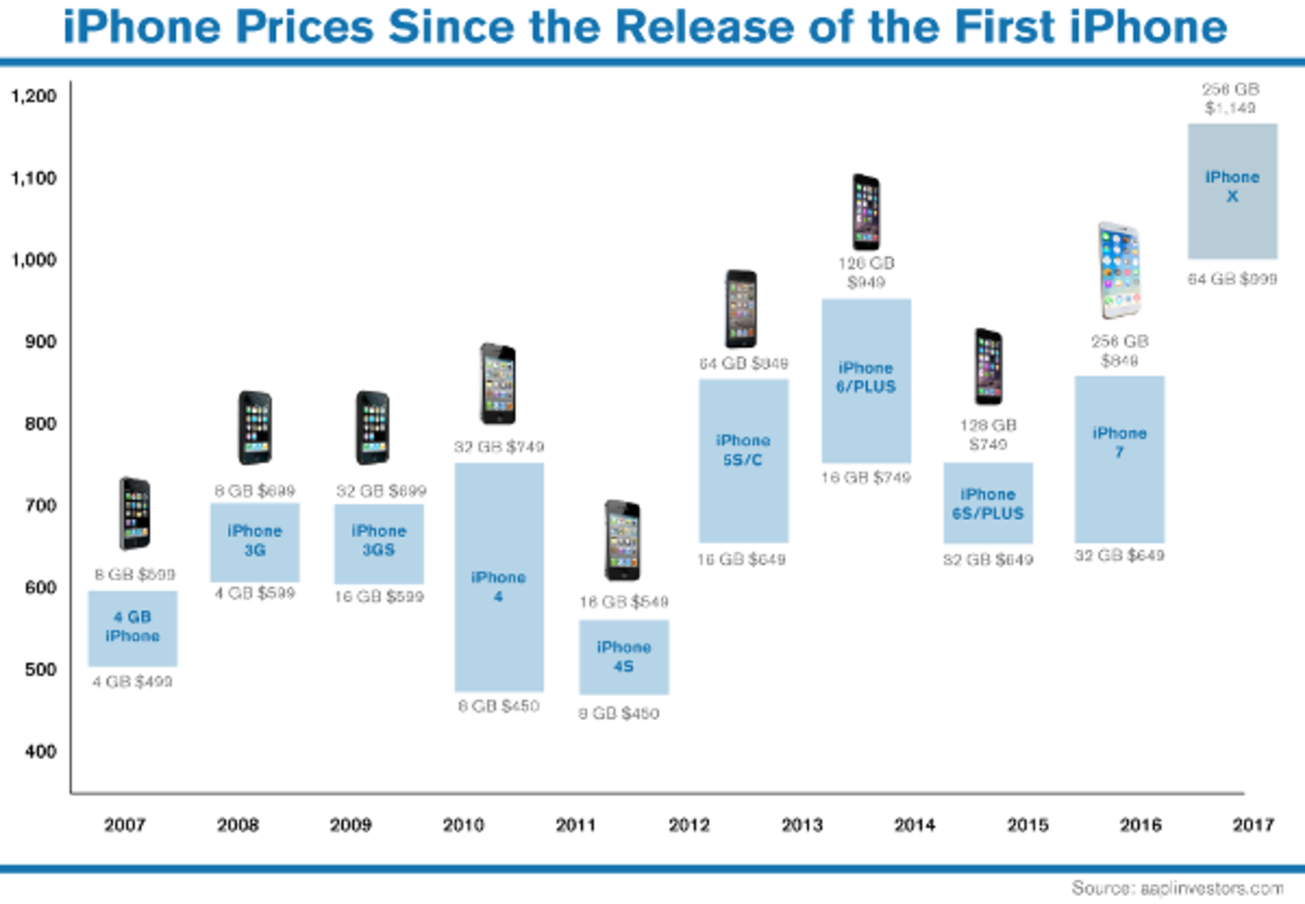 Apple decision to keep lid on iPhone sales data unnerves investors