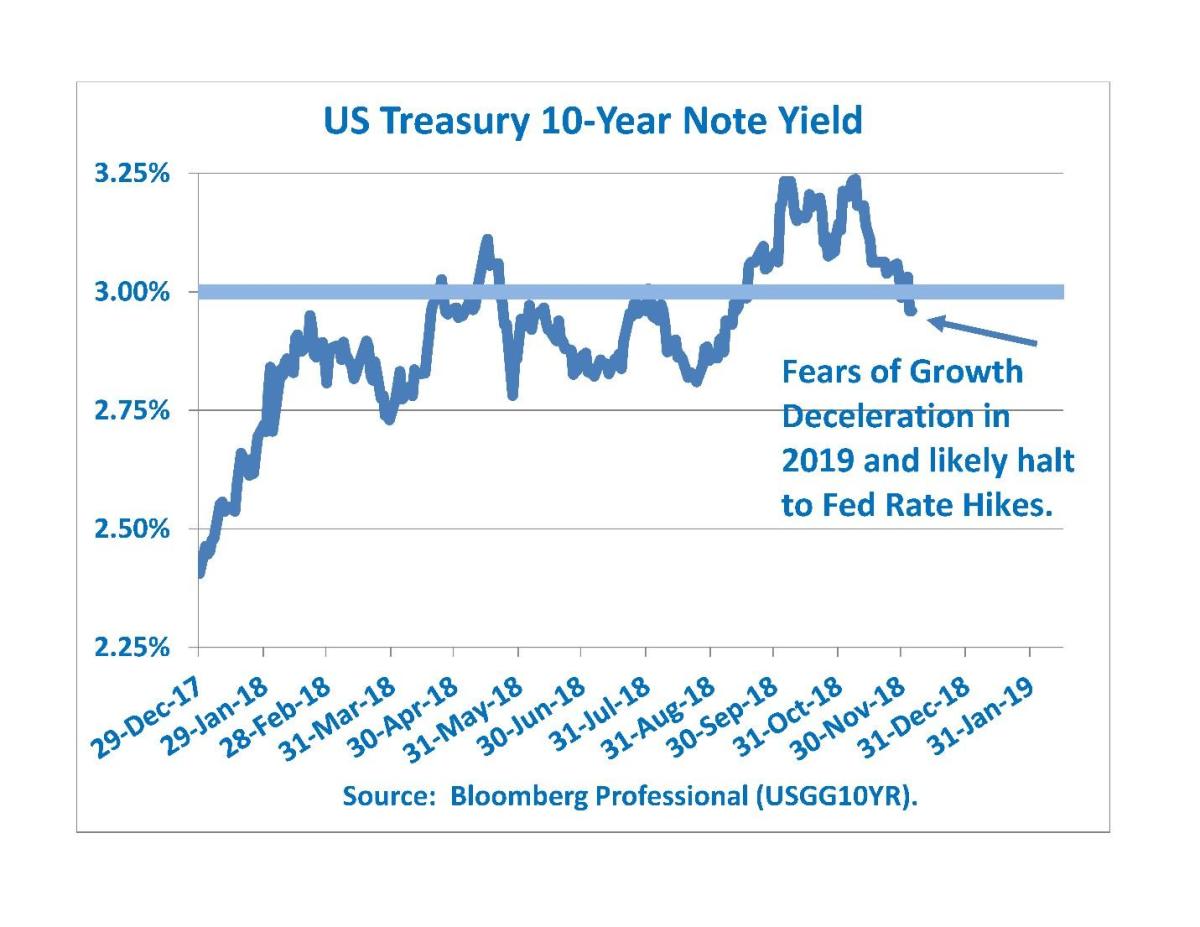 What the Market Reaction to the G-20 Taught Us About 2019 Expectations ...