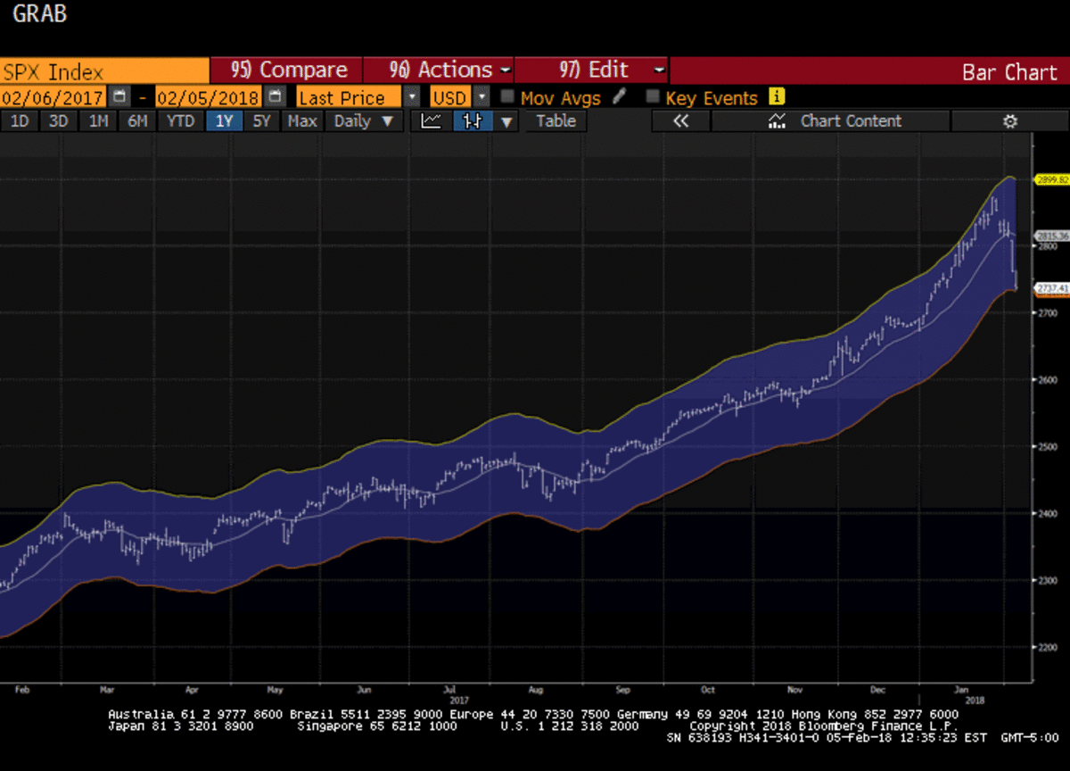 Why the Stock Market's Selloff Might Only Last Three Weeks - TheStreet