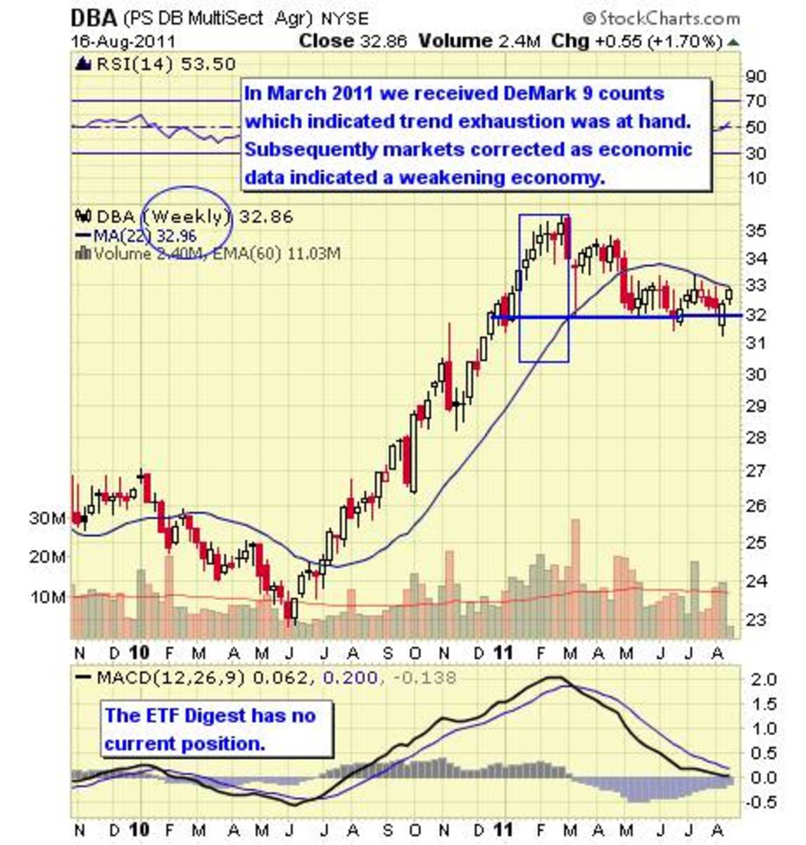 bmo agriculture commodities index etf