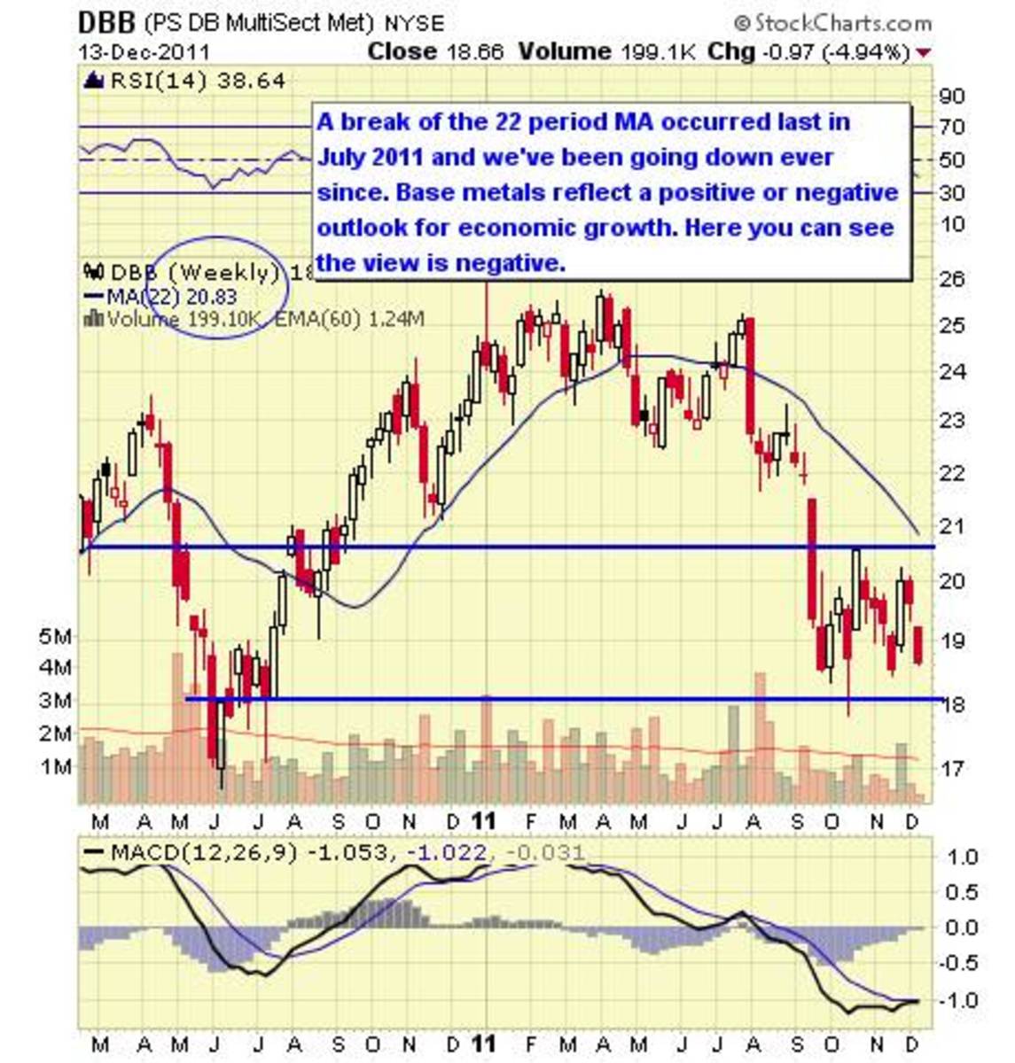 base metals etf