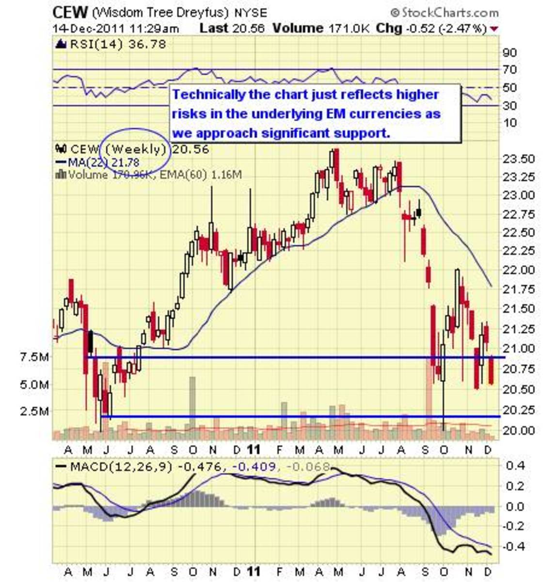 Top 10 Established Currency Etfs Thestreet