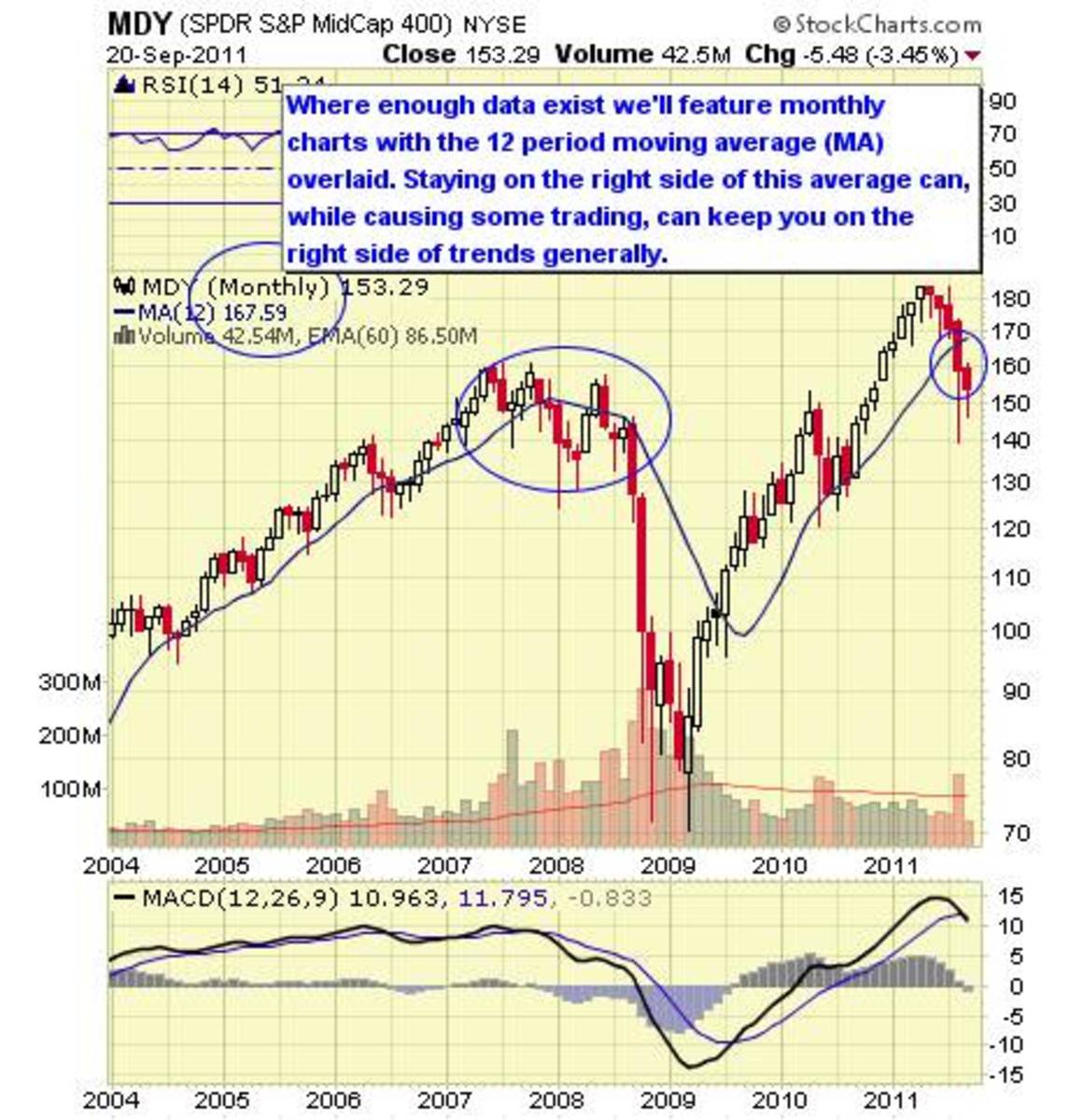 Top 10 Mid, SmallCap ETFs TheStreet