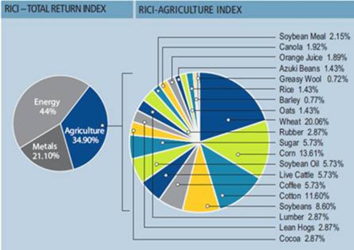 bmo agriculture commodities index etf