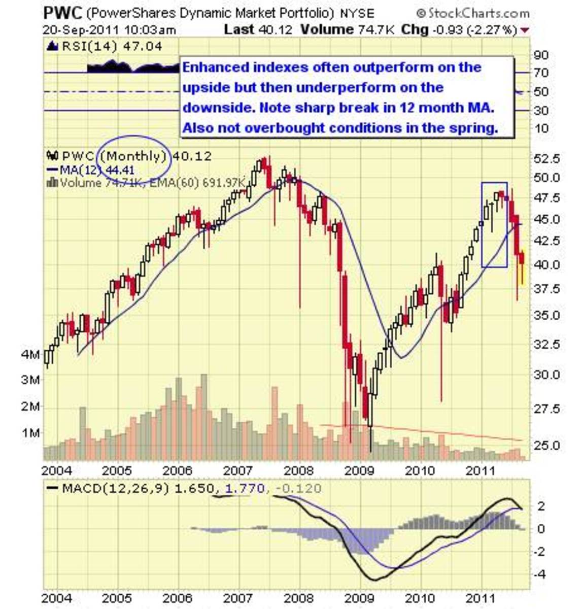 Top 10 LargeCap ETFs TheStreet