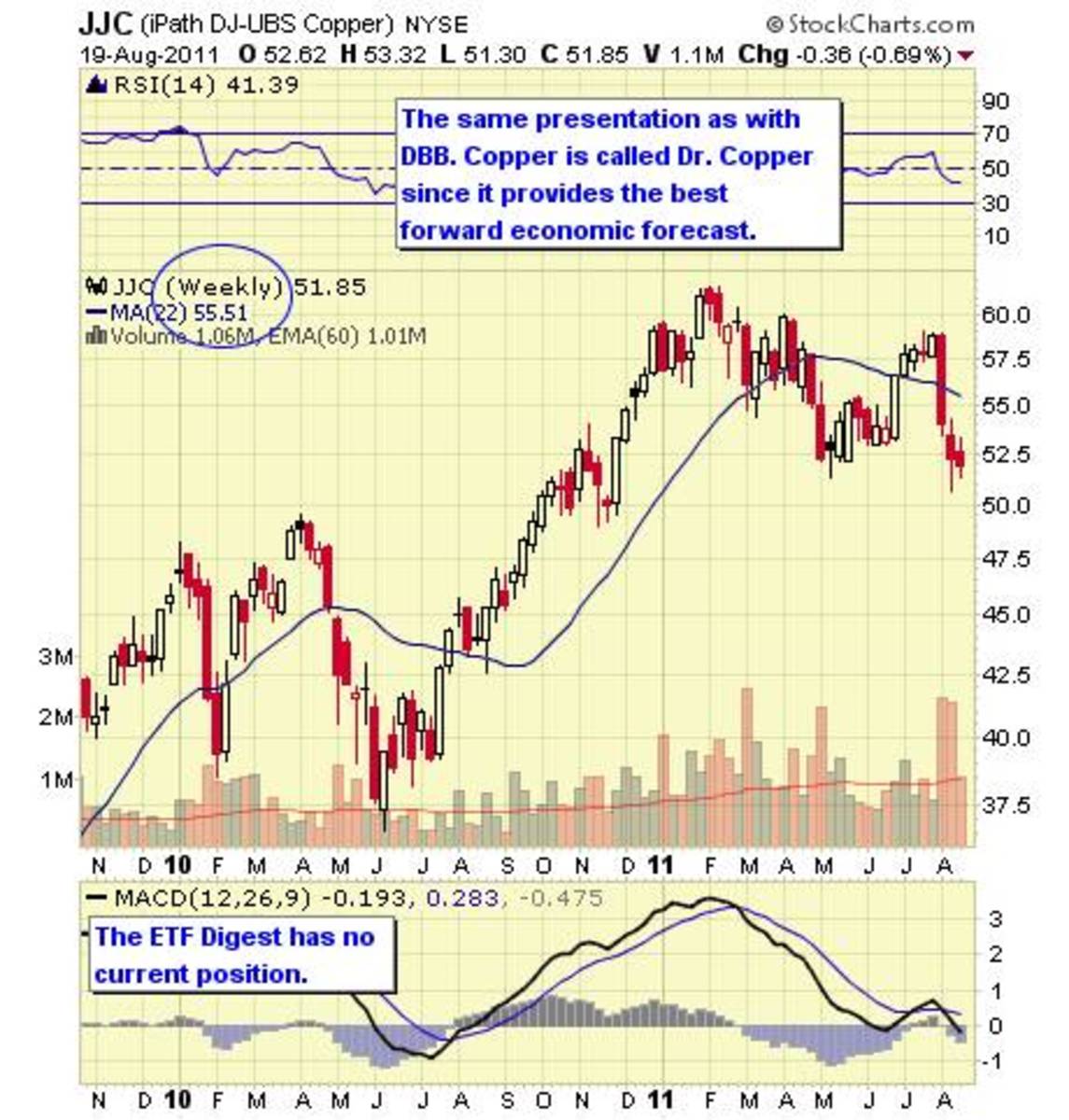 base metals etf