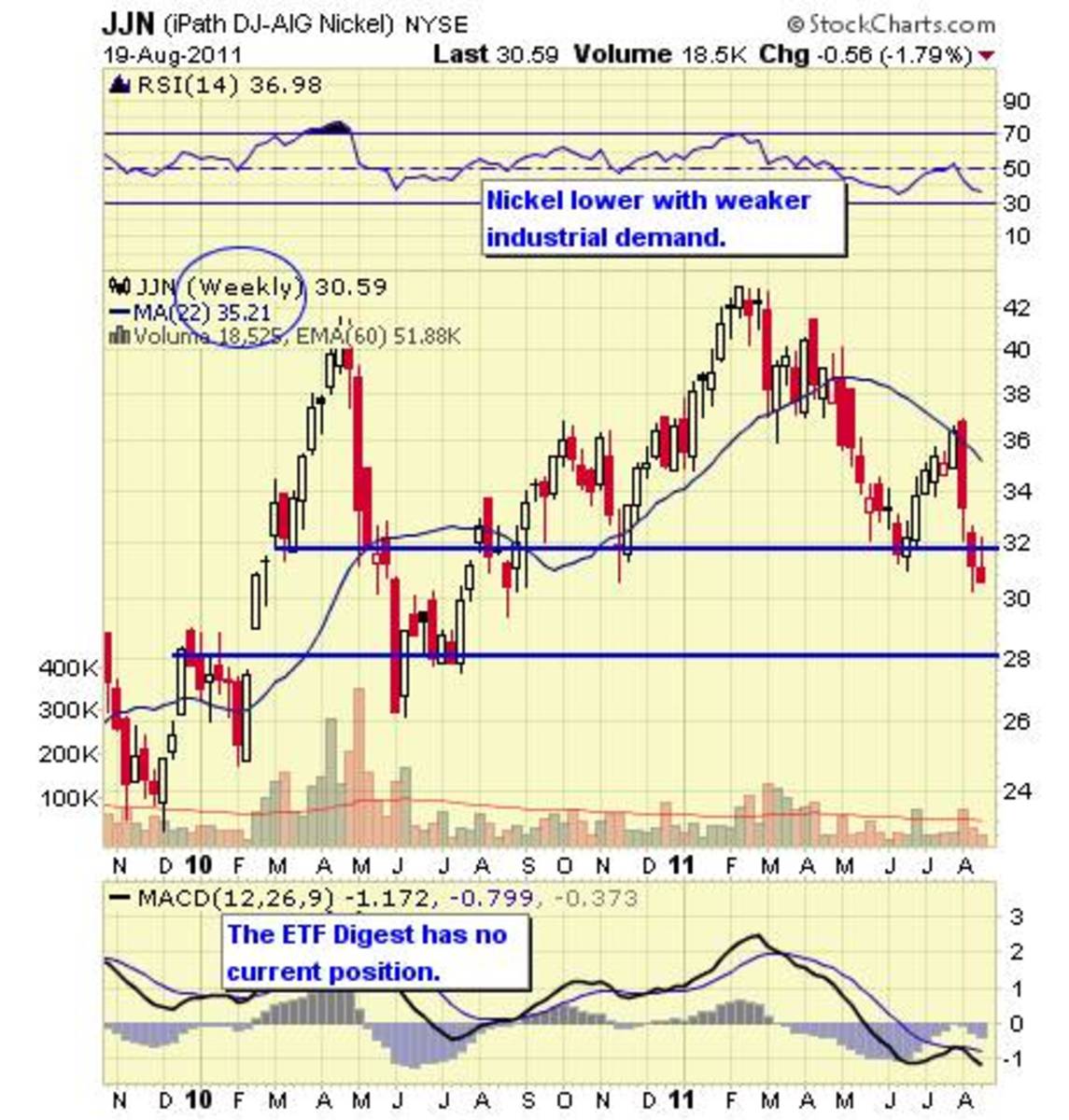 base metals etf