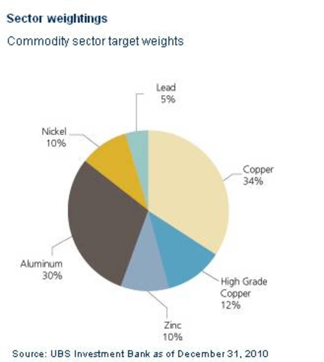 base metals etf