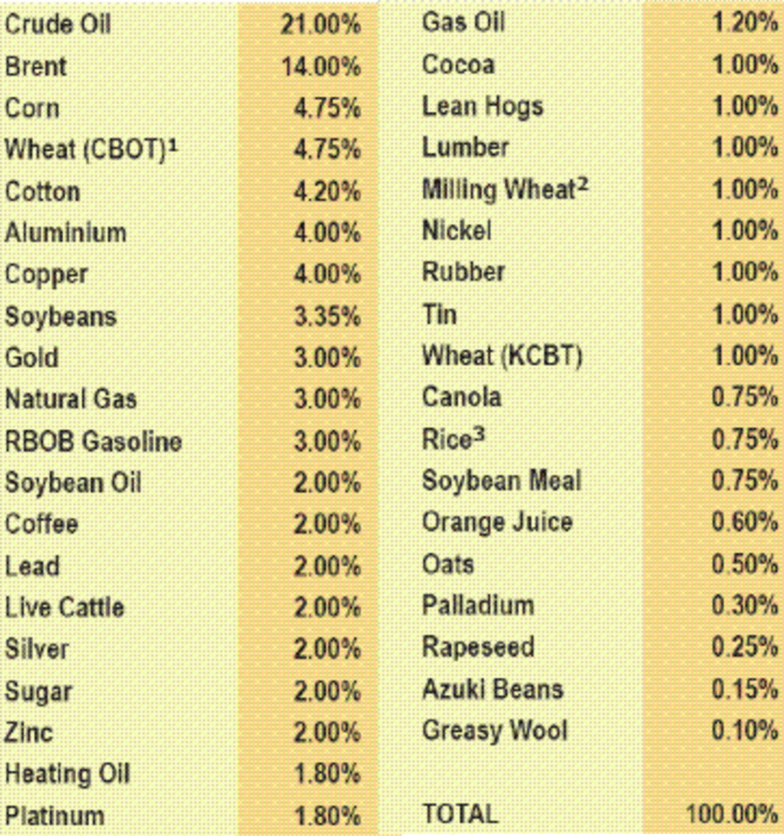 Top 10 Commodity Tracking Etfs - Thestreet