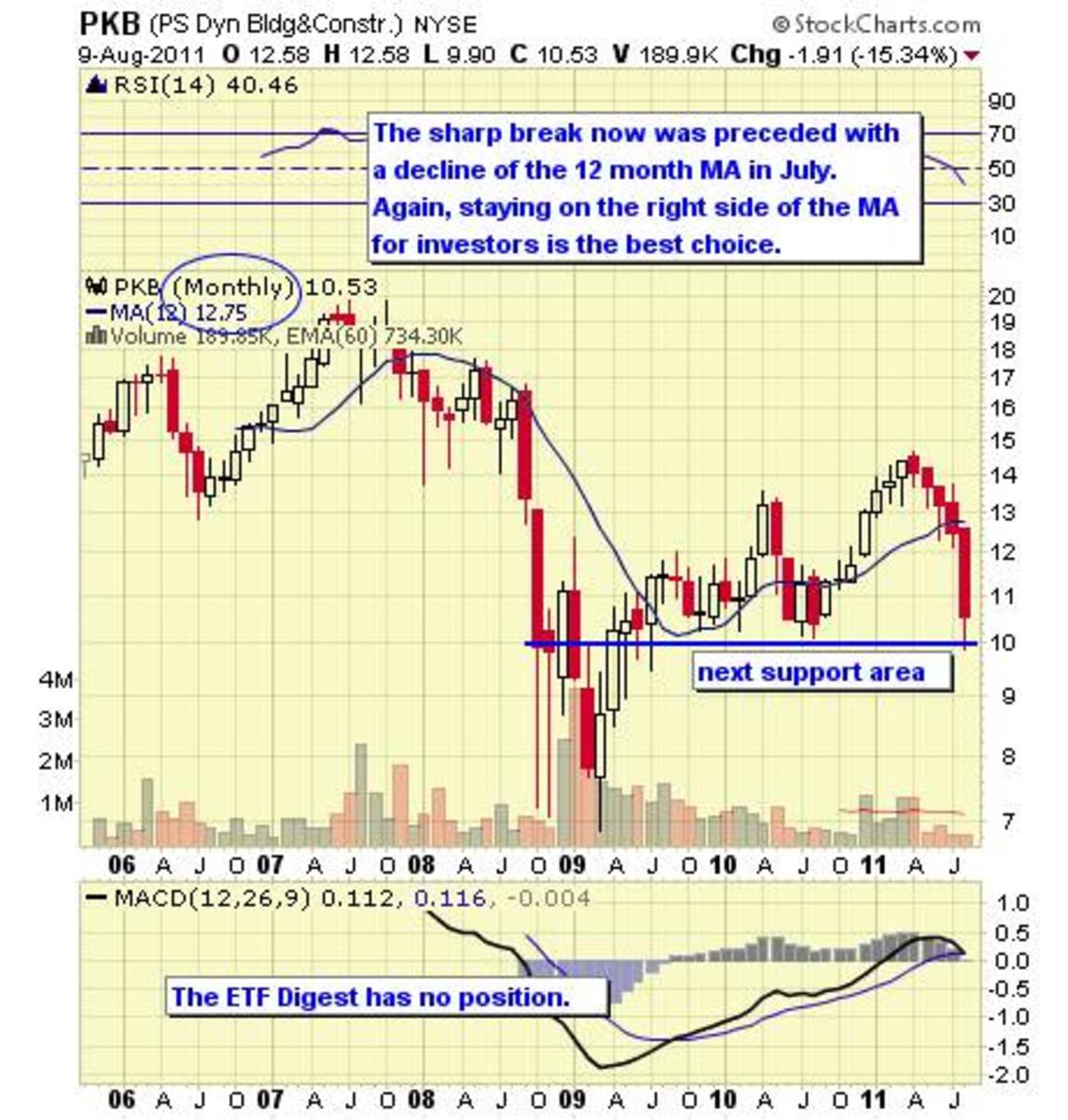 Agfiq Global Infrastructure Etf