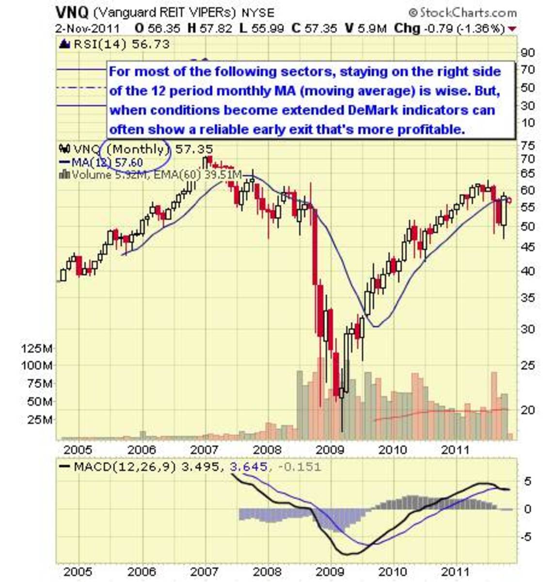 Us Real Estate Etf