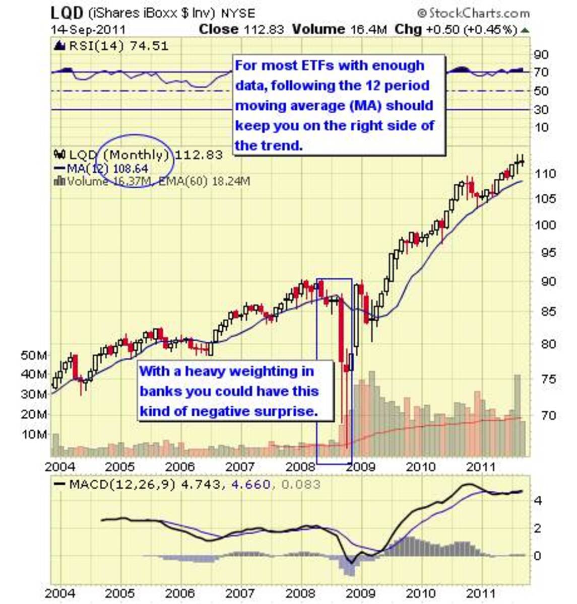 Top 10 Corporate Bond ETFs TheStreet