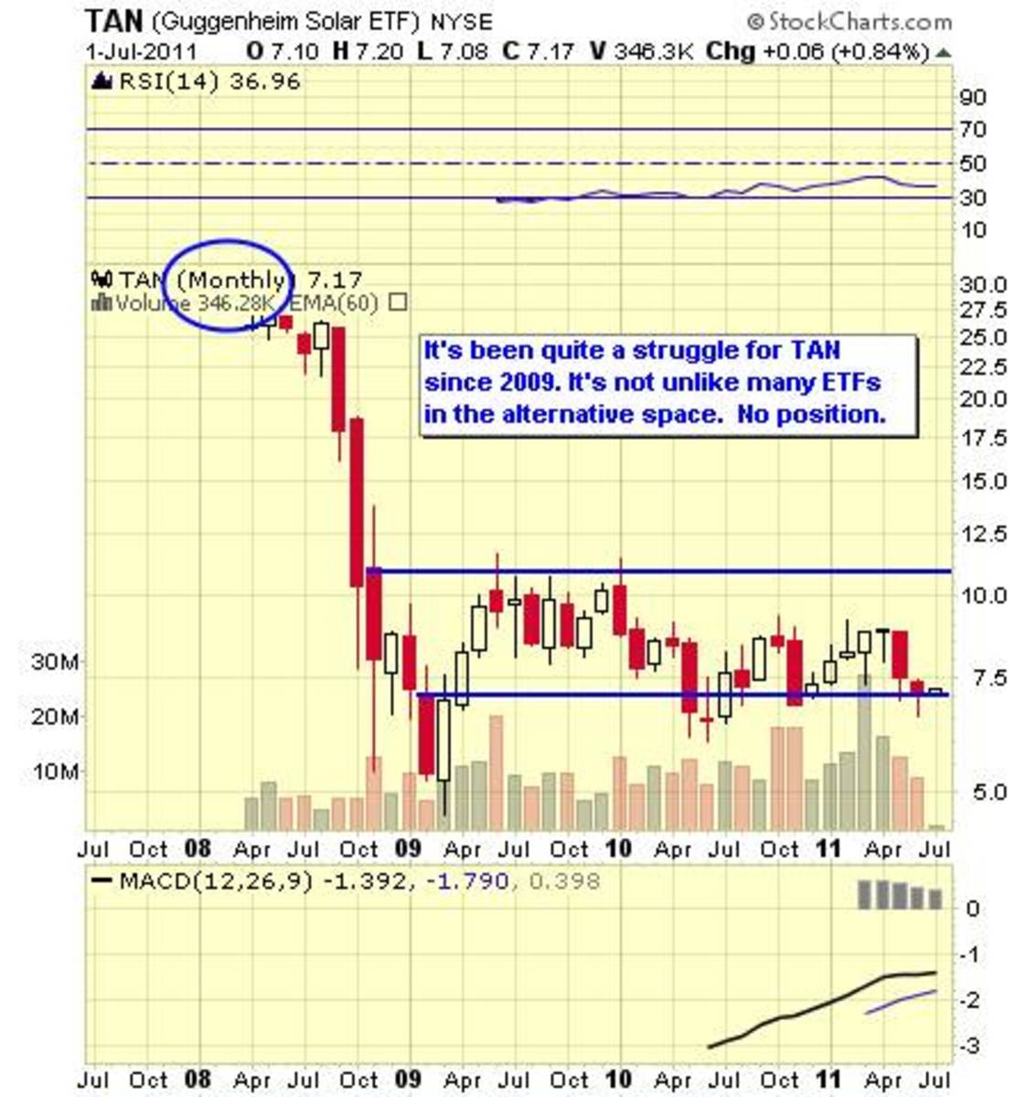 ardour solar index