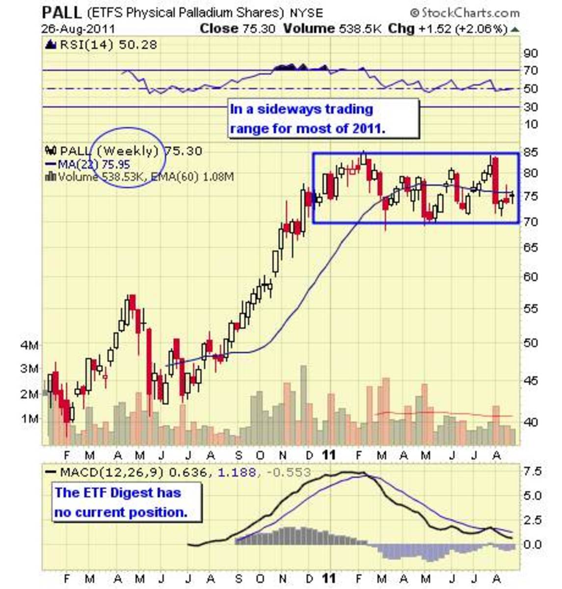 bmo precious metals etf