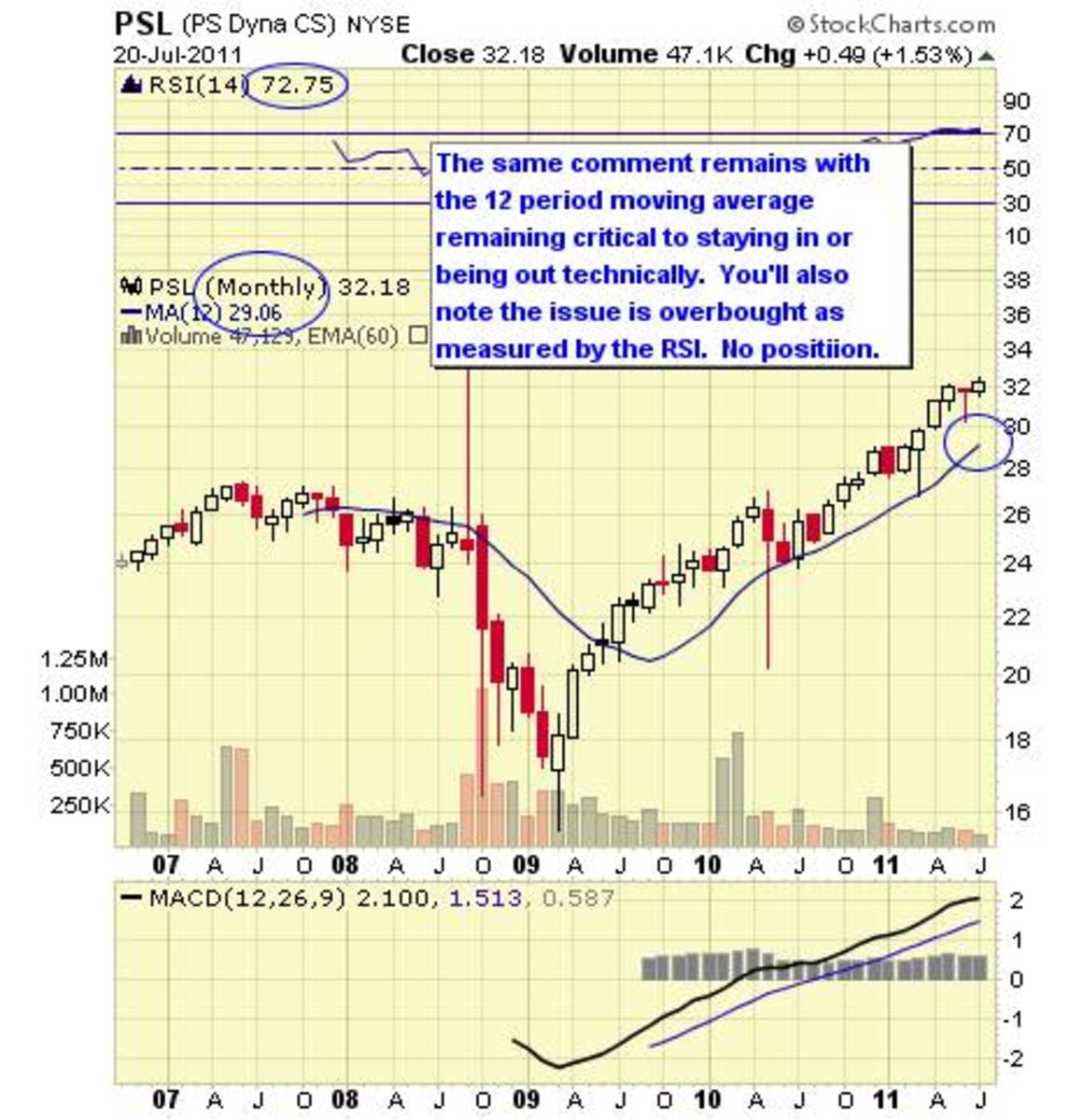 List of American exchange-traded funds