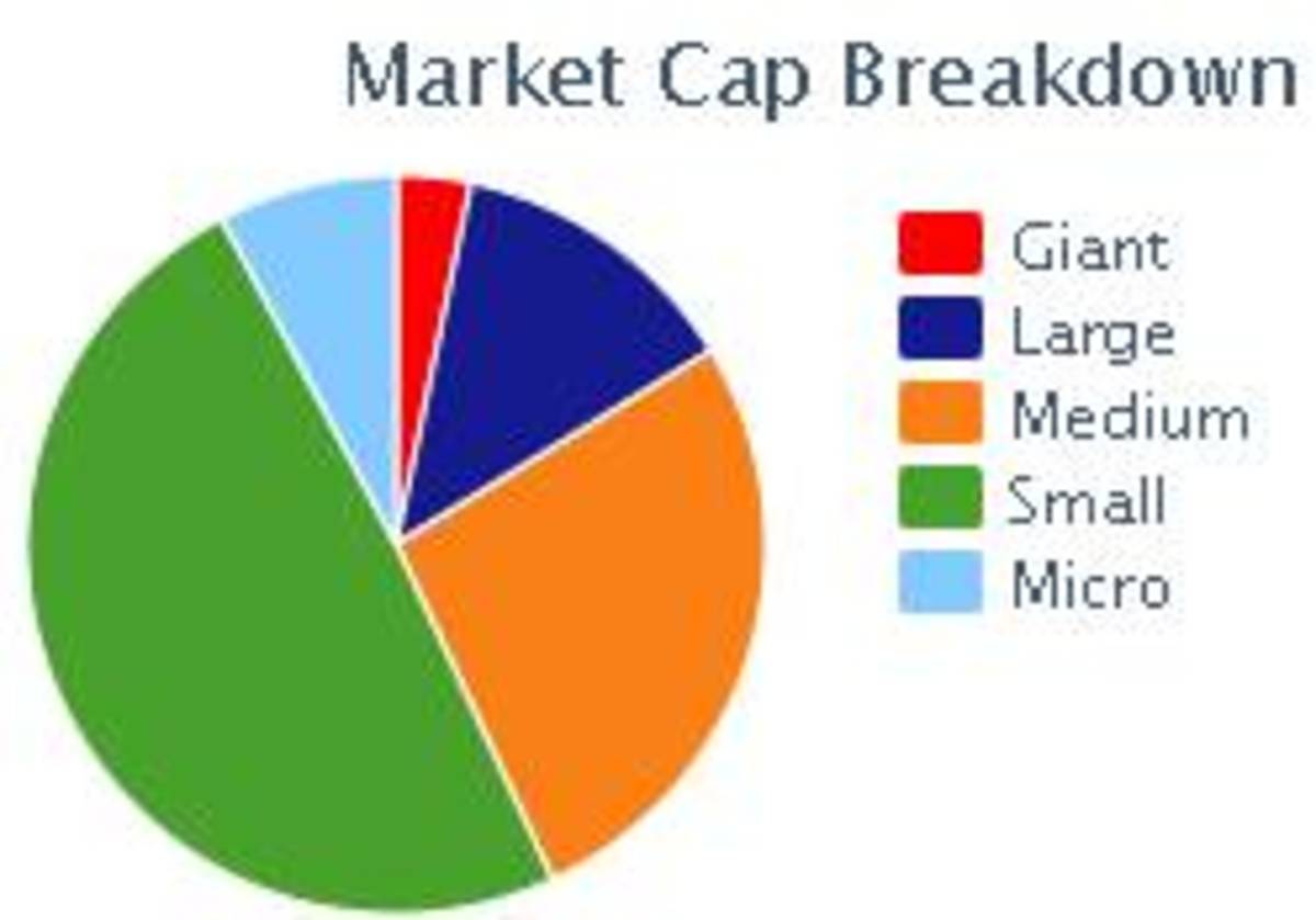 Top 5 Biotech ETFs - TheStreet