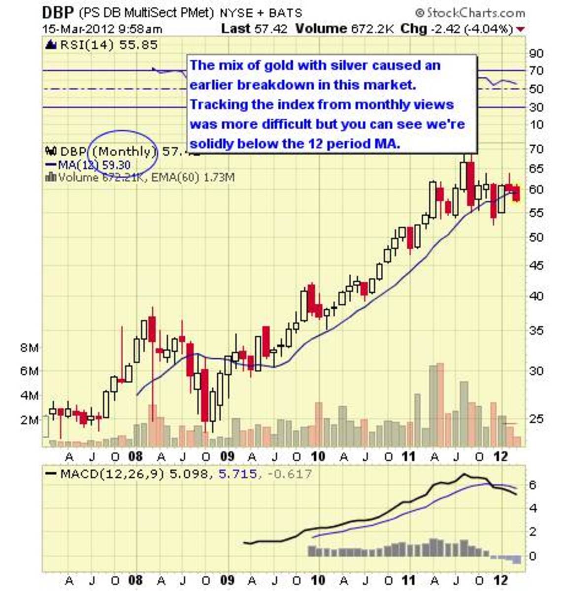 Best Precious Metal Index Funds