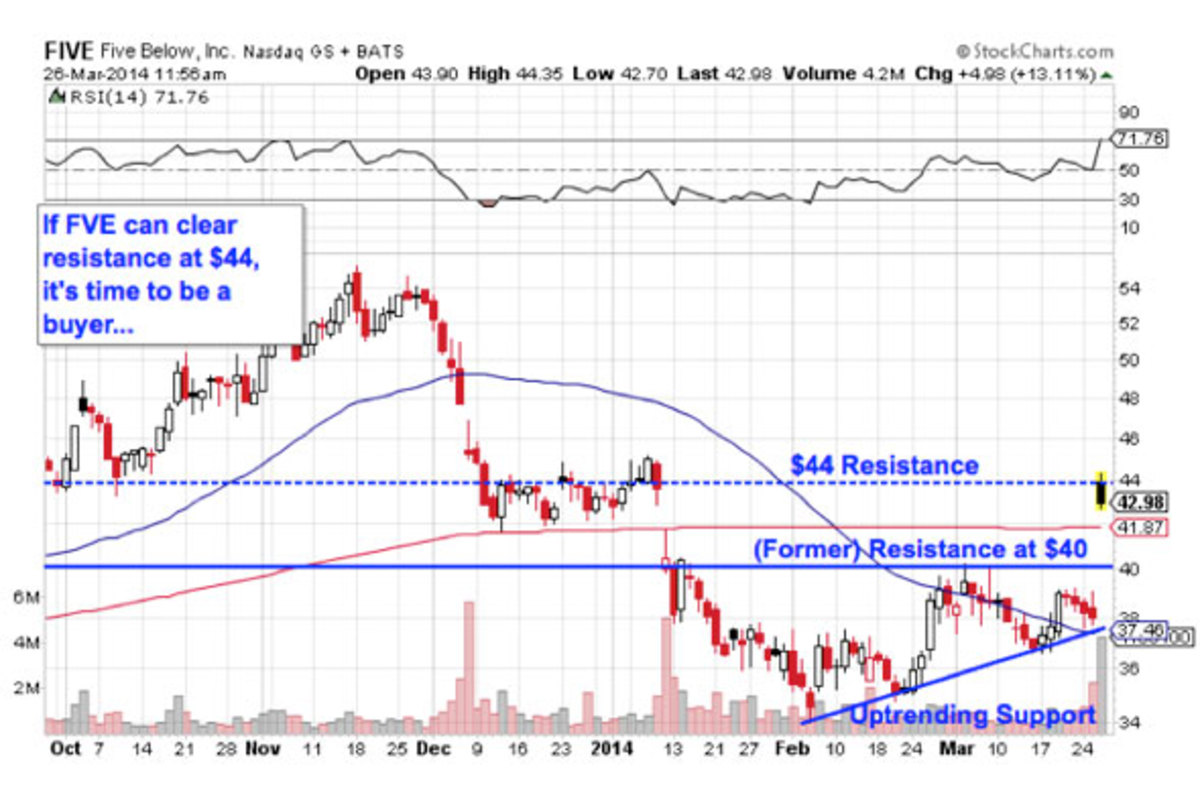 3 Hot Stocks To Trade Or Not Thestreet