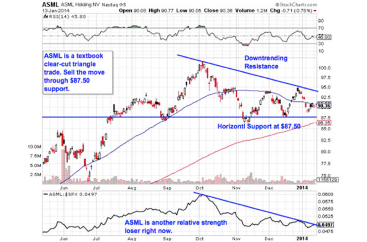 What Are Big Tech Stocks