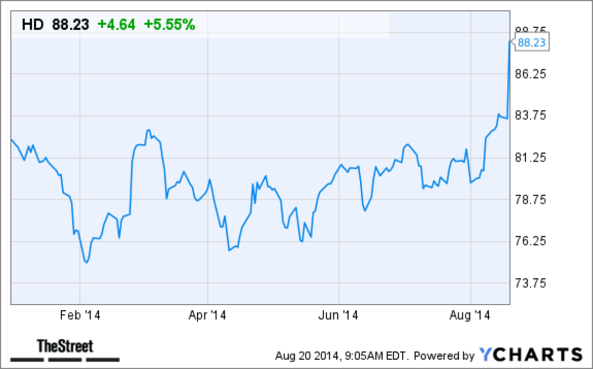 will-this-price-target-increase-help-home-depot-hd-stock-today