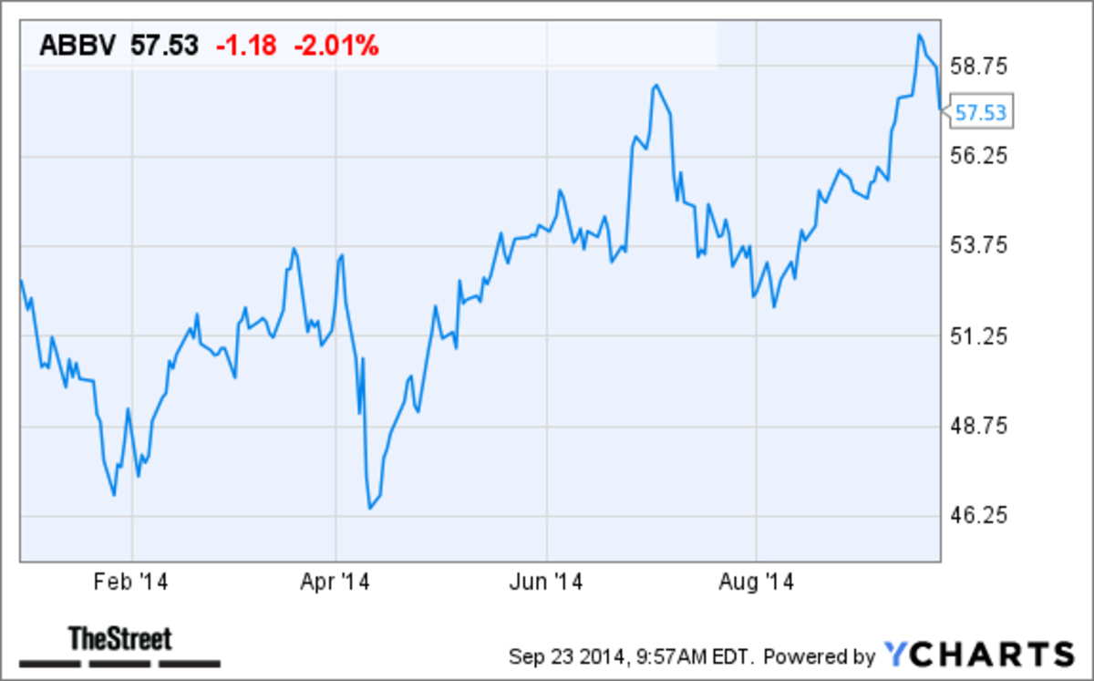 Why AbbVie (ABBV) Stock Is Down Today - TheStreet