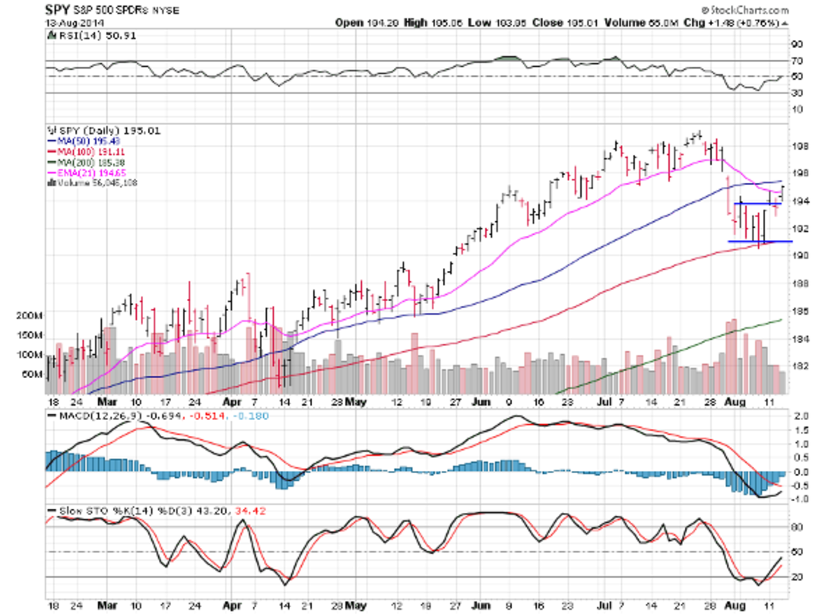 Leading Stocks Show a Marked and Positive Change - TheStreet