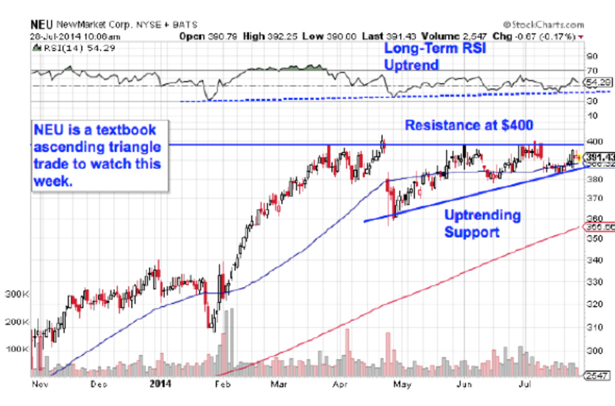 5 Breakout Stocks To Trade For Gains - TheStreet