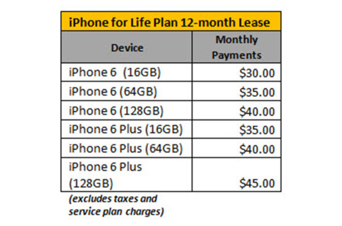 Here's How to Get a New iPhone Every Year For the Rest Of Your Life ...