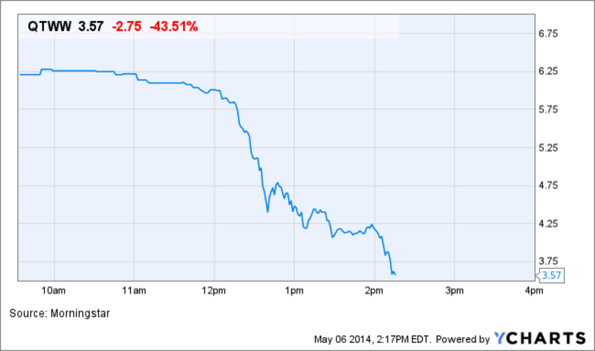 Why Quantum Fuel Systems (QTWW) Stock Is Plummeting Today - TheStreet