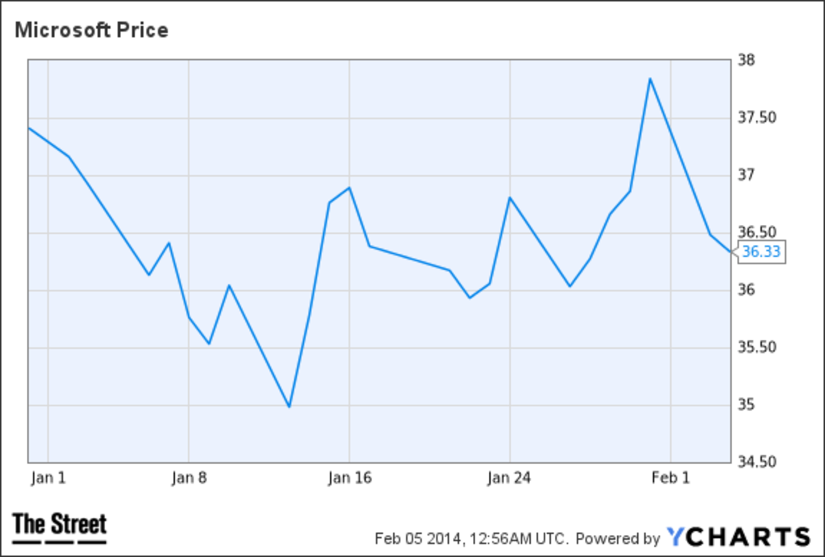 Jim Cramer's Top Stock Picks: UA NFLX CMG ETN MSFT AGCO - TheStreet