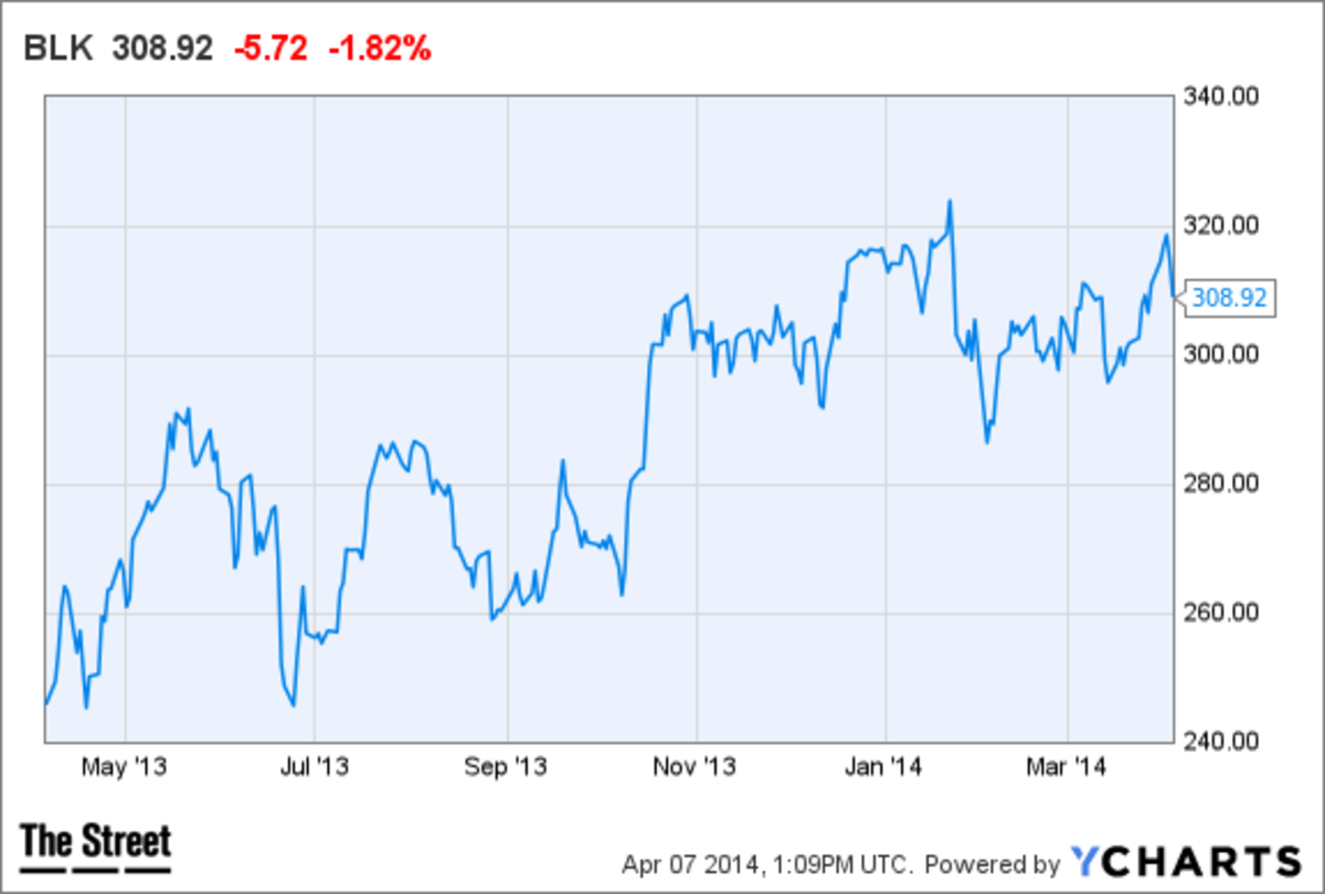 jim fink stocks