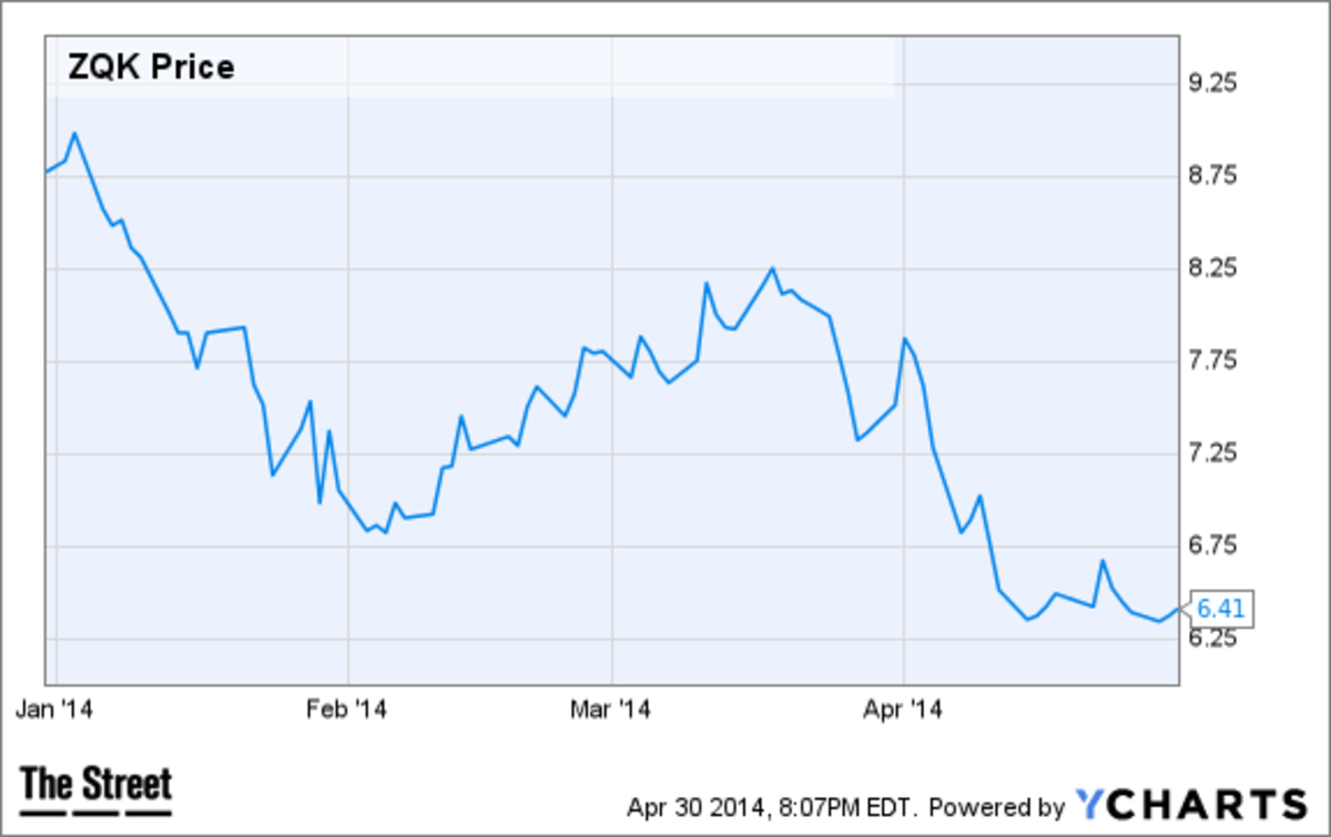 Jim Cramer's Top Stock Picks: SBUX CNQR MMM - TheStreet