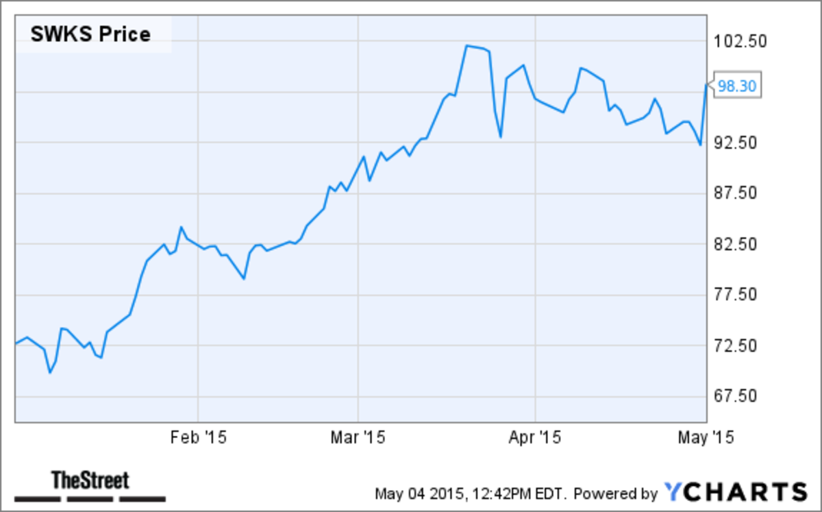 13 Best Semiconductor Stocks To Add To Your Portfolio Right Now - TheStreet