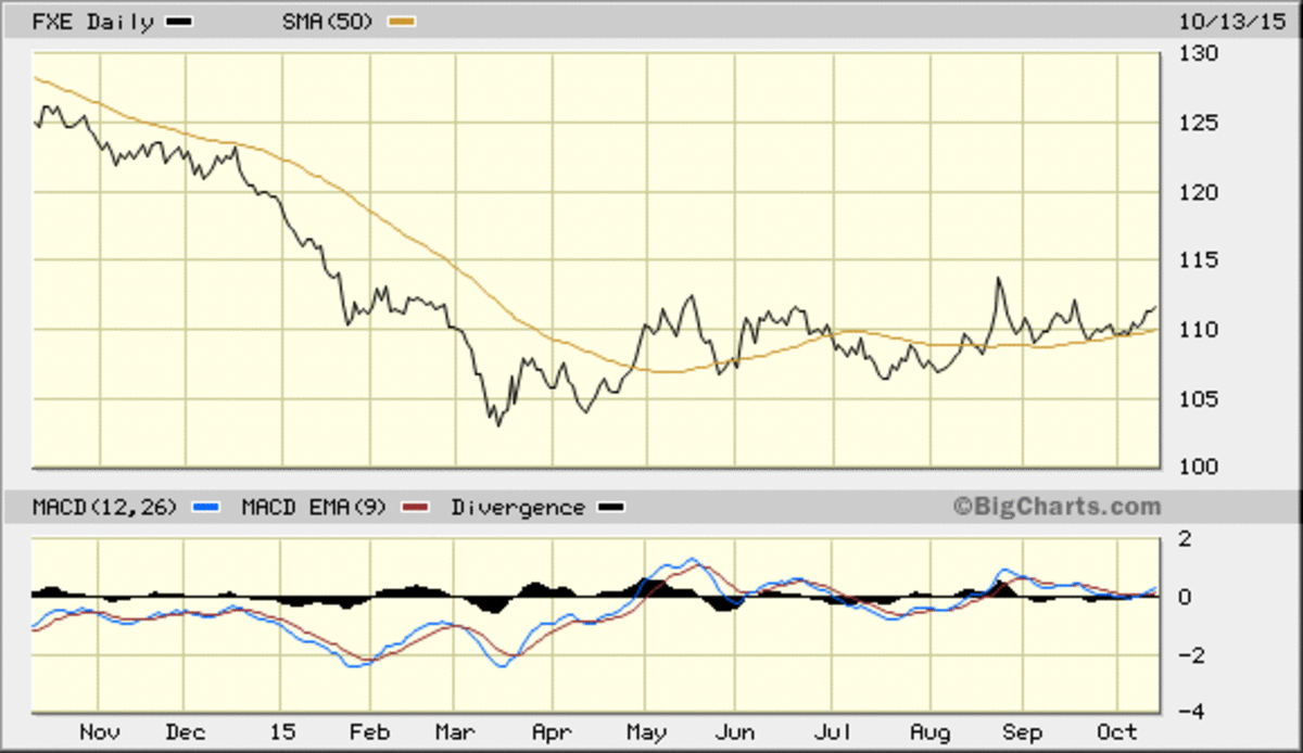 Weakened Euro, Stronger Dollar Ahead? TheStreet