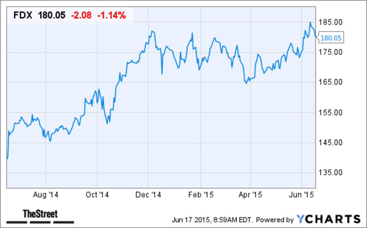 Dfrex Stock