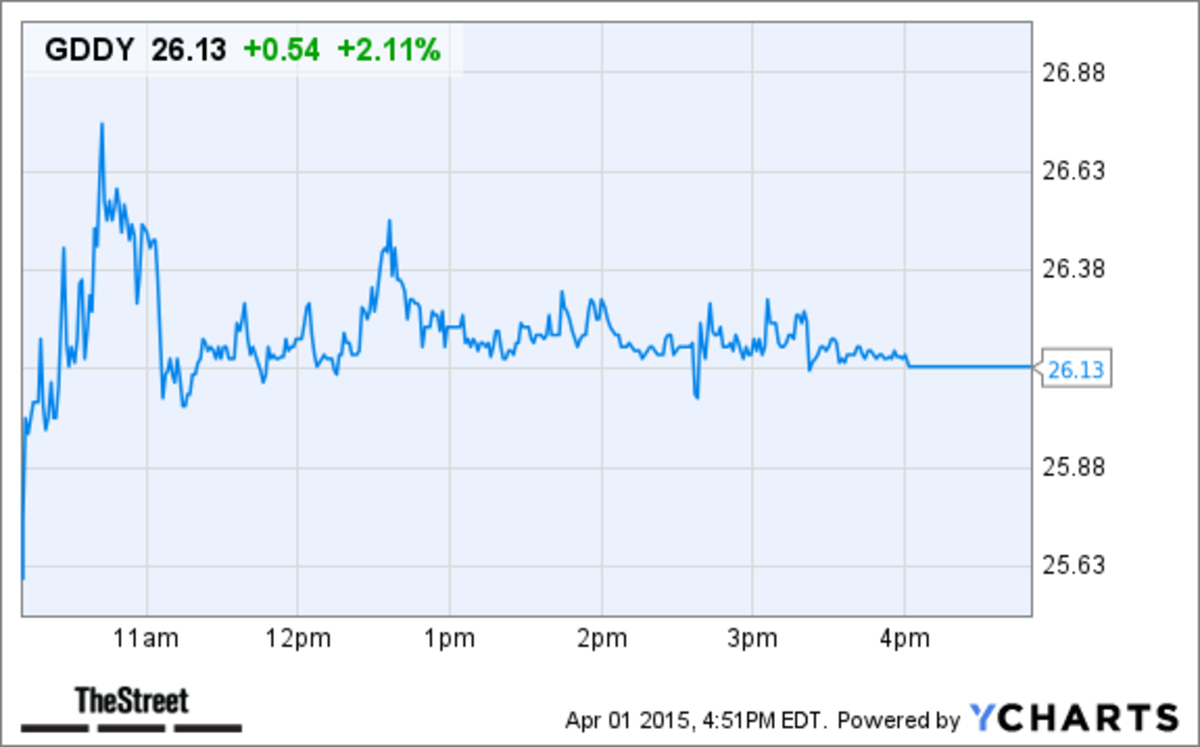 Godaddy Gddy Shares Pop On First Trading Day After Ipo Thestreet 0641