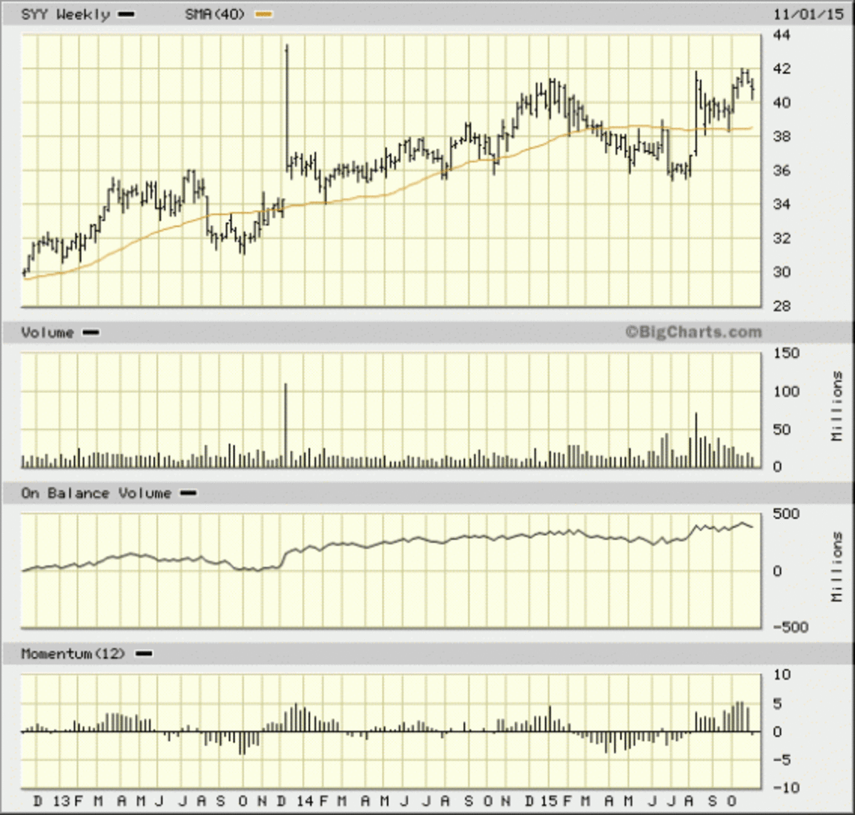 sysco-syy-stock-will-deliver-further-gains-thestreet