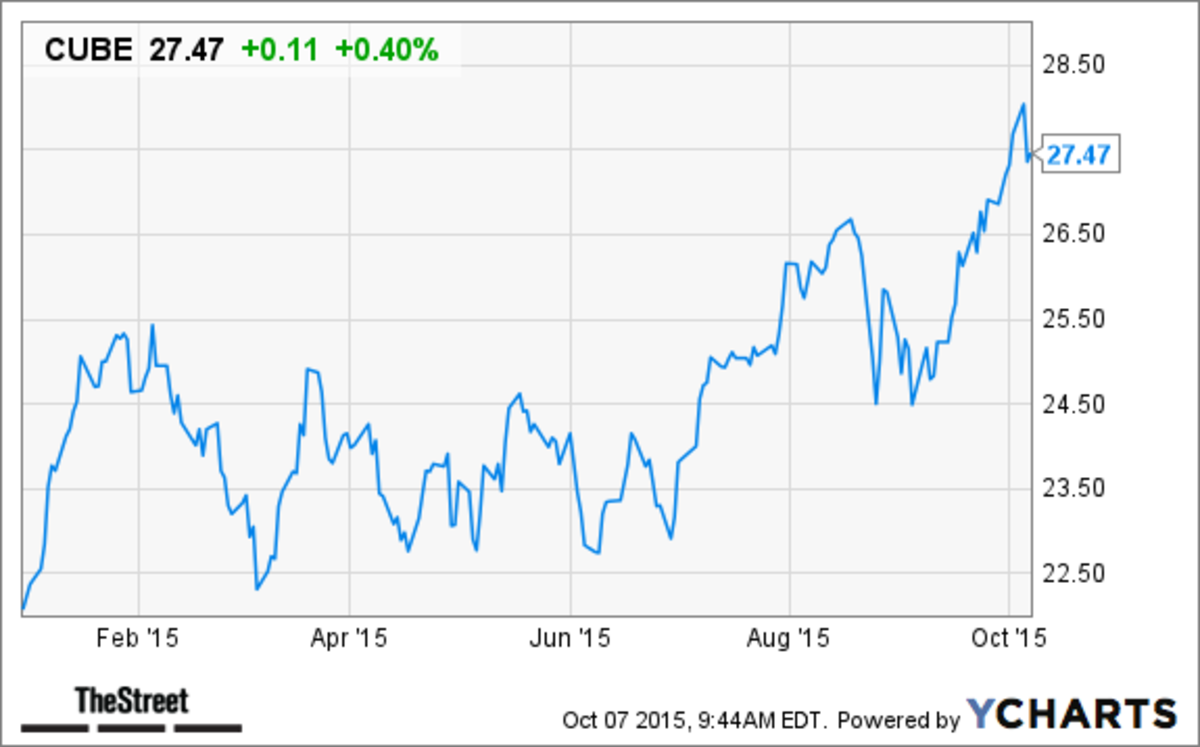 Top 10 Best-Performing Dividend Stocks In The Third Quarter - TheStreet