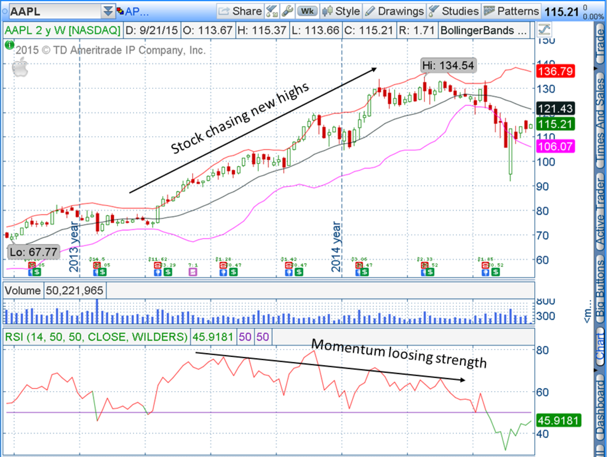 How to Anticipate Market Corrections Using Technical Analysis - TheStreet