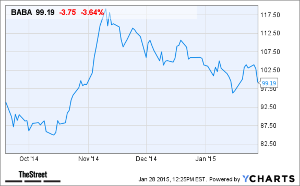 What to Expect When Alibaba (BABA) Reports Earnings Thursday Morning